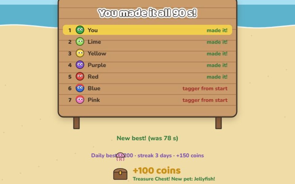 The results board after a Daily Challenge, with a treasure chest opening